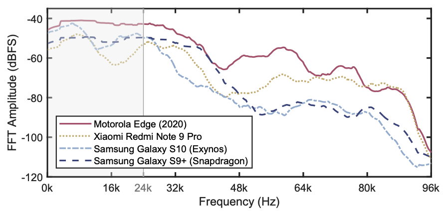 Figure illustrating how higher acoustic bandwidth improves range resolution