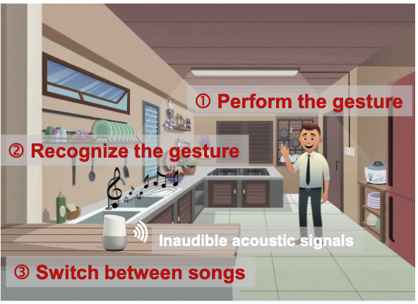 Figure showing smart-speaker gesture interaction scenarios